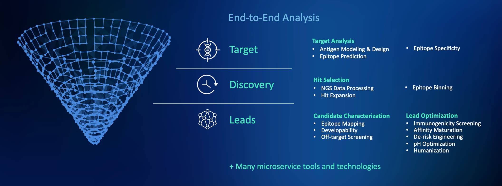 Antibody Discovery and Development