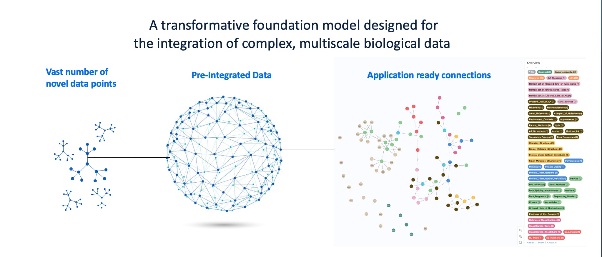 LENSai | Foundation AI Model for multiscale biological data integration