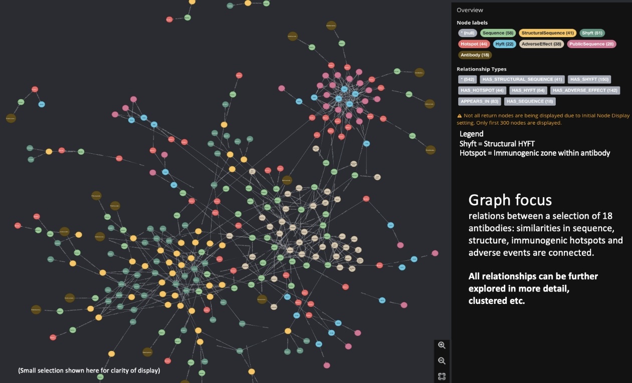 BS_Partnership_Knowledge graph