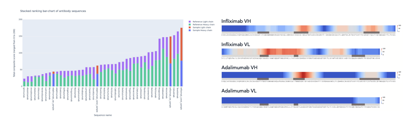 Immunogenicity