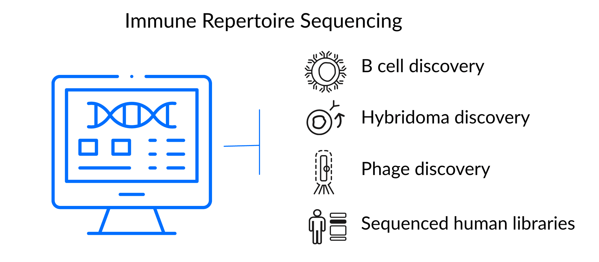 NGS analysis